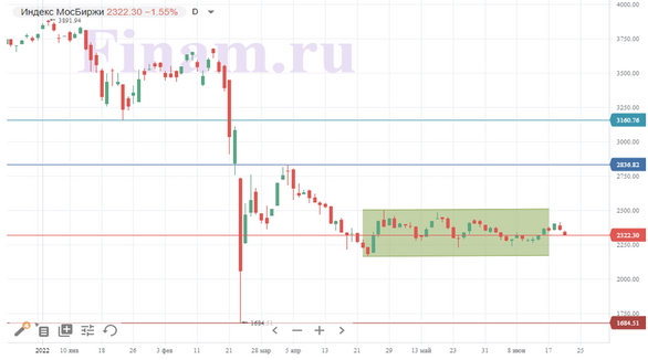 На мировые рынки вернулись минорные настроения